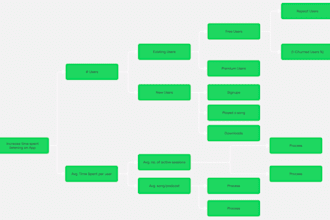 product management and roadmap
