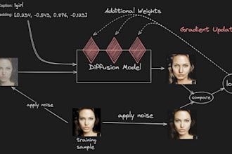 train a realistic custom lora model of your face for stable diffusion