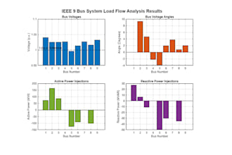 do power systems load flow and fault analysis