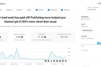 do advanced youtube promotion to achieve monetization organically