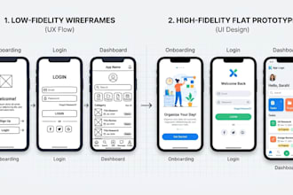 design mobile UI UX with wireframes and prototype