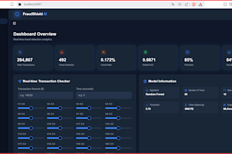 build a complete machine learning system with python fastapi and dashboard