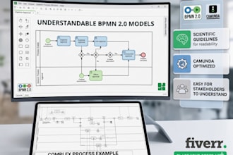 create a highly comprehensible bpmn process model in camunda