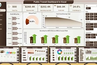 design professional excel and google sheets dashboard