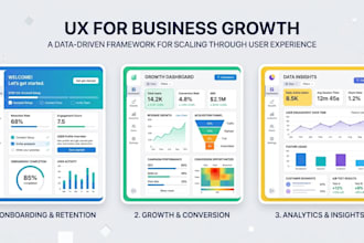 design UX focused interfaces for business growth