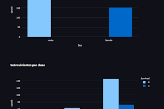 build machine learning models and interactive dashboards