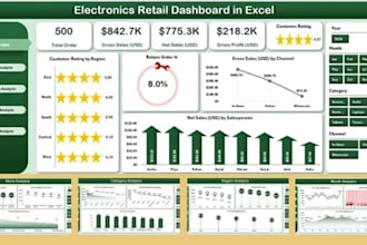 create excel dashboard, vba macros and google sheets automation