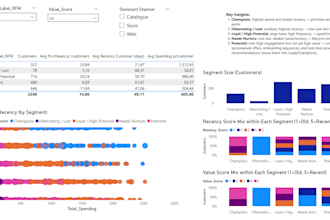 build a custom power bi dashboard for your sales or marketing data