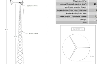 do wind power projects