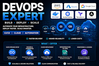 setup devops ci cd AWS docker cloud deployment