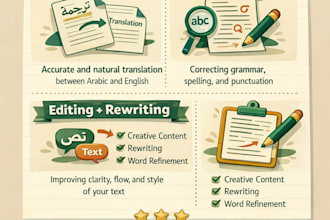 translate, edit and proofread all in one