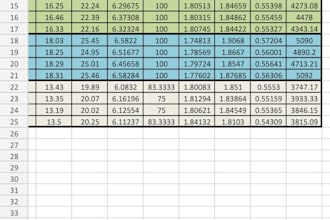 data entry, data analysis