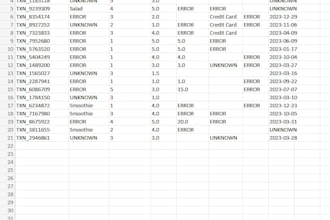 clean and format your messy CSV or excel data