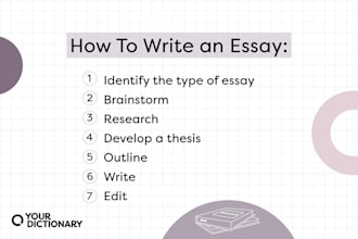 write essays, reports or articles