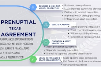 draft texas prenup agreement for llc owners, asset protection inheritance safety
