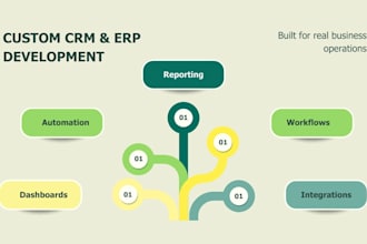 build custom CRM erp or business management system