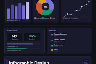 design professional infographics and data visualisations