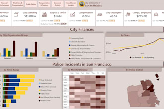 create scalable power bi solutions