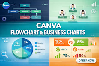 do flowchart, org chart, infographics, pie chart and business chart in canva