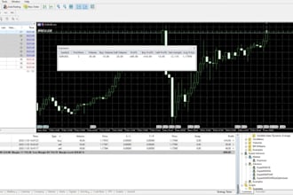 create mt4 mt5 indicator expert advisor eas trading bot forex robot in mql4 mql5
