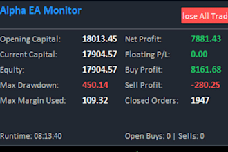 create mt4 mt5 expert advisor or trading bot