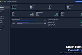 be your home assistant expert for smart home setup and troubleshooting