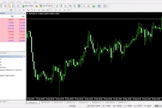 build expert advisor mt4 eas mt5 eas trading bot indicator metatrader mql4 mql5