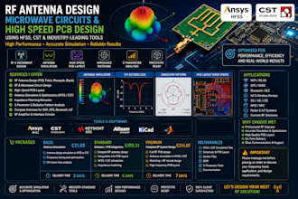 design pcb enclosure, electronics enclosure and product casing for 3d printing