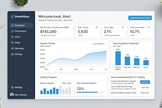 design UI UX for saas growth and scaling