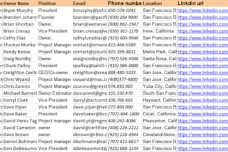 do targeted b2b lead generation and prospect