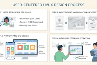 design user centered UI UX with research