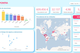 limpieza profesional de datos