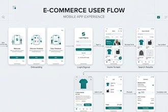 design UI UX with proper user flow