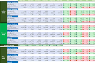 do excel data visualisation, data cleaning, PDF to excel