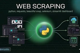 web scraping data collection