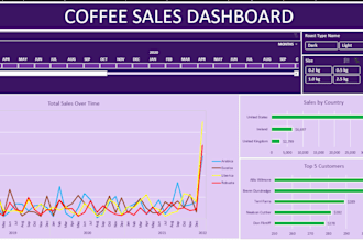 create professional excel dashboards with charts and visualizations