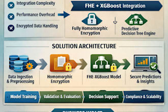 secure sensitive financial data preserving ml for predictive analytics
