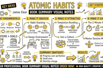 create book sketchnote summary and workshop visual notes