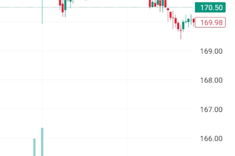 do forex trading analysis with accurate entry and exit points