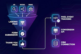 build your landing page and meta pixel setup