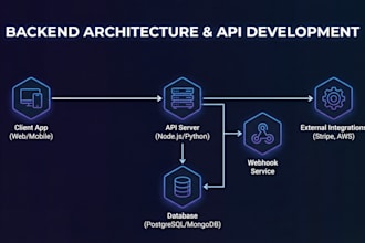 build your nodejs backend apis