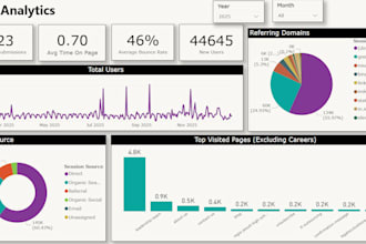 build interactive power bi dashboard with dax and kpis