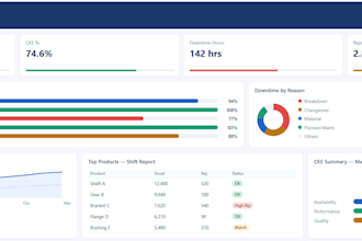 build an automated excel mis report and dashboard