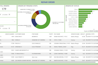 create power bi , mis dashboard with kpi, power query and automated reports