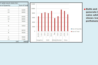 fix messy data, clean it, and create smart excel reports
