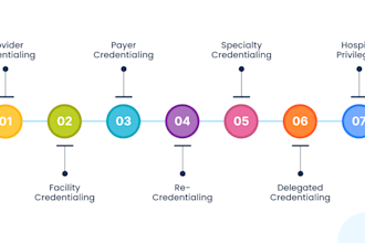 do credentialing, contract for medical and mental health
