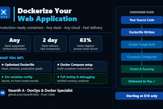 dockerize your web app with docker and docker compose