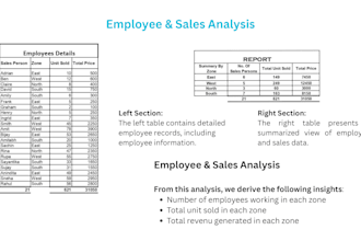 help you with accurate data entry, cleaning, and create report