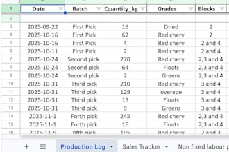data entry by typing, copy and paste, formatting