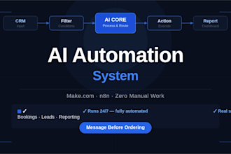 build an ai business automation system using make or n8n